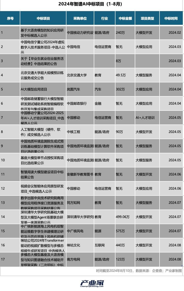 190款大模型背后：揭秘600天后的中国大模型产业落地「真相」
