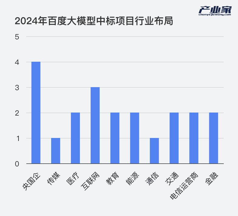 190款大模型背后：揭秘600天后的中国大模型产业落地「真相」
