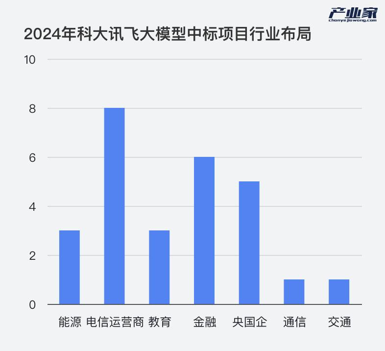 190款大模型背后：揭秘600天后的中国大模型产业落地「真相」