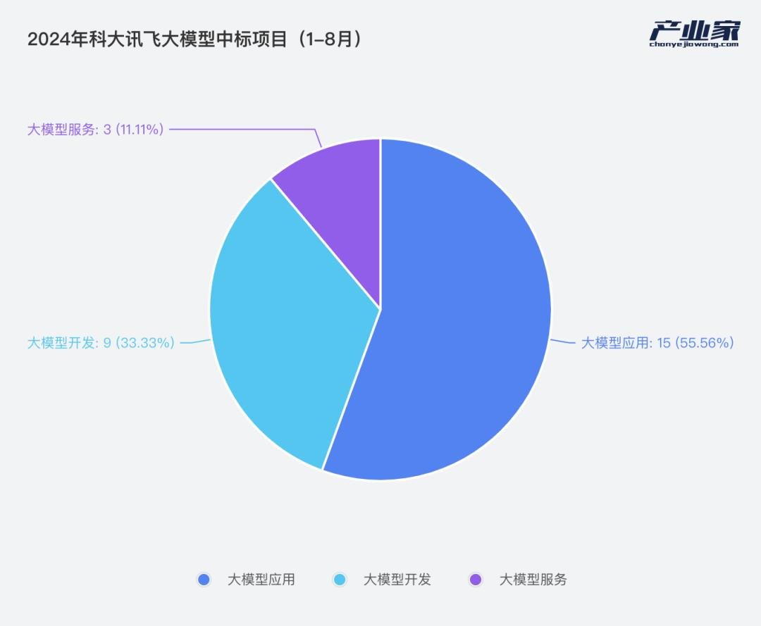 190款大模型背后：揭秘600天后的中国大模型产业落地「真相」