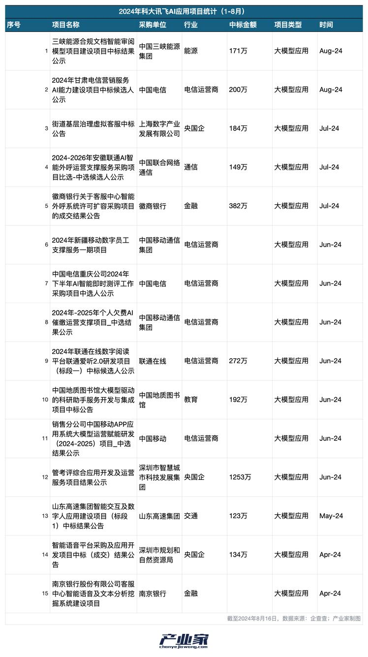 190款大模型背后：揭秘600天后的中国大模型产业落地「真相」