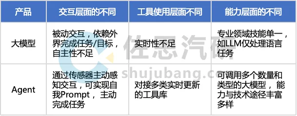 车载AI Agent产品开发：如何通过大模型实现“座舱代言人”？