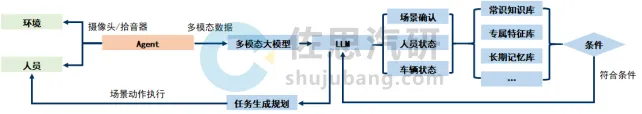 车载AI Agent产品开发：如何通过大模型实现“座舱代言人”？