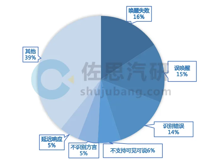 车载AI Agent产品开发：如何通过大模型实现“座舱代言人”？