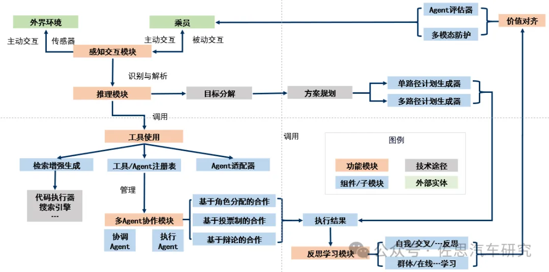 车载AI Agent产品开发：如何通过大模型实现“座舱代言人”？
