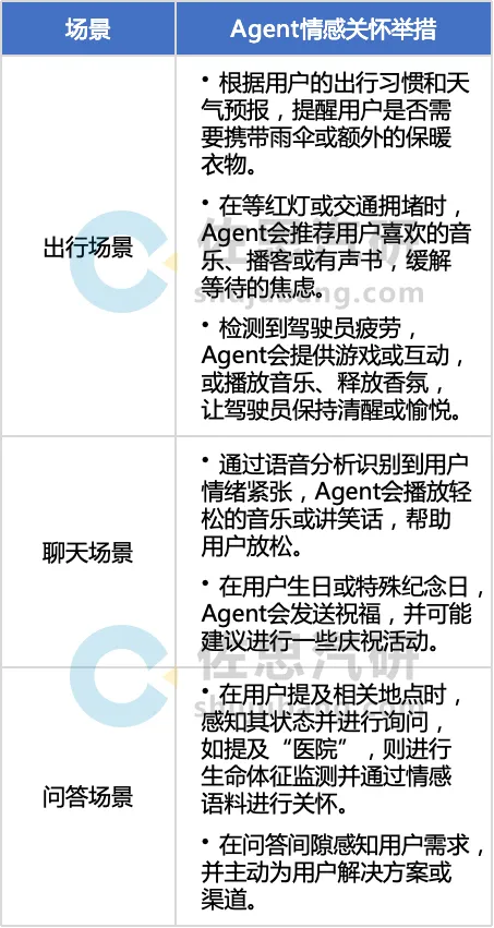 车载AI Agent产品开发：如何通过大模型实现“座舱代言人”？