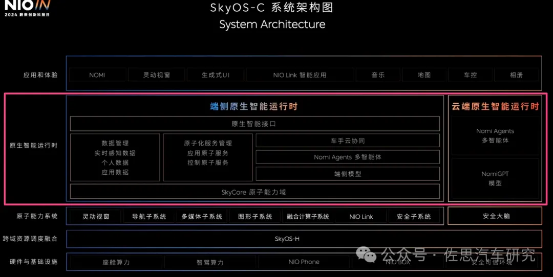 车载AI Agent产品开发：如何通过大模型实现“座舱代言人”？