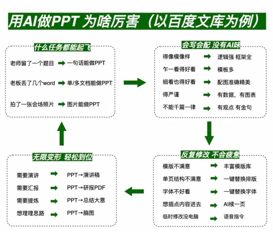 我对比几十个AI工具，才明白为何80%的用户选了它