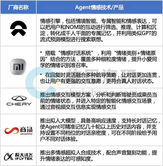 车载AI Agent产品开发：如何通过大模型实现“座舱代言人”？