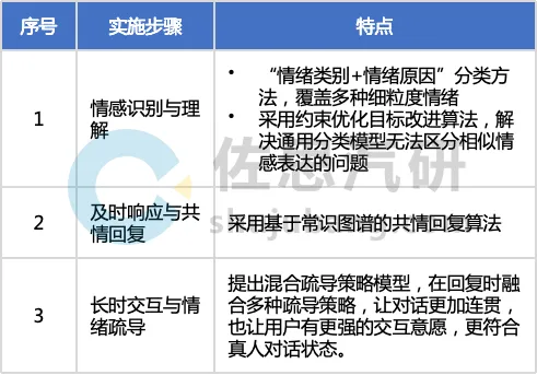 车载AI Agent产品开发：如何通过大模型实现“座舱代言人”？