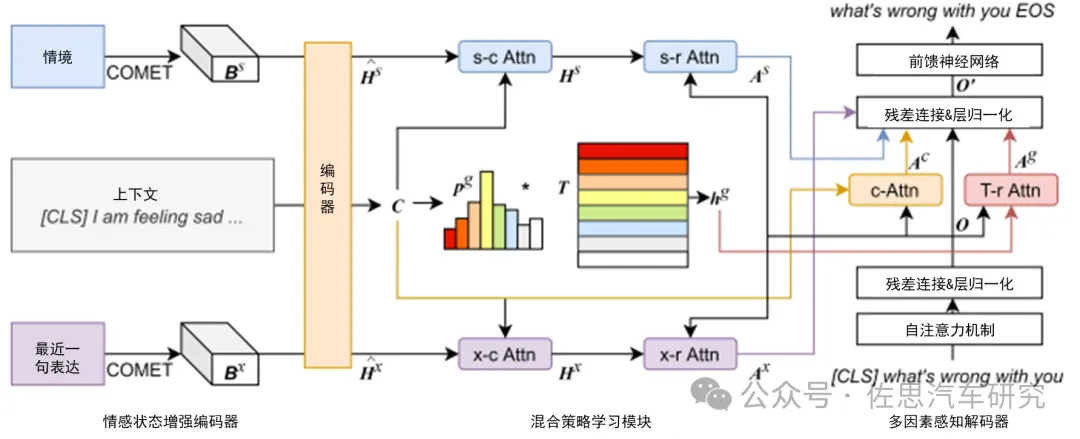 车载AI Agent产品开发：如何通过大模型实现“座舱代言人”？