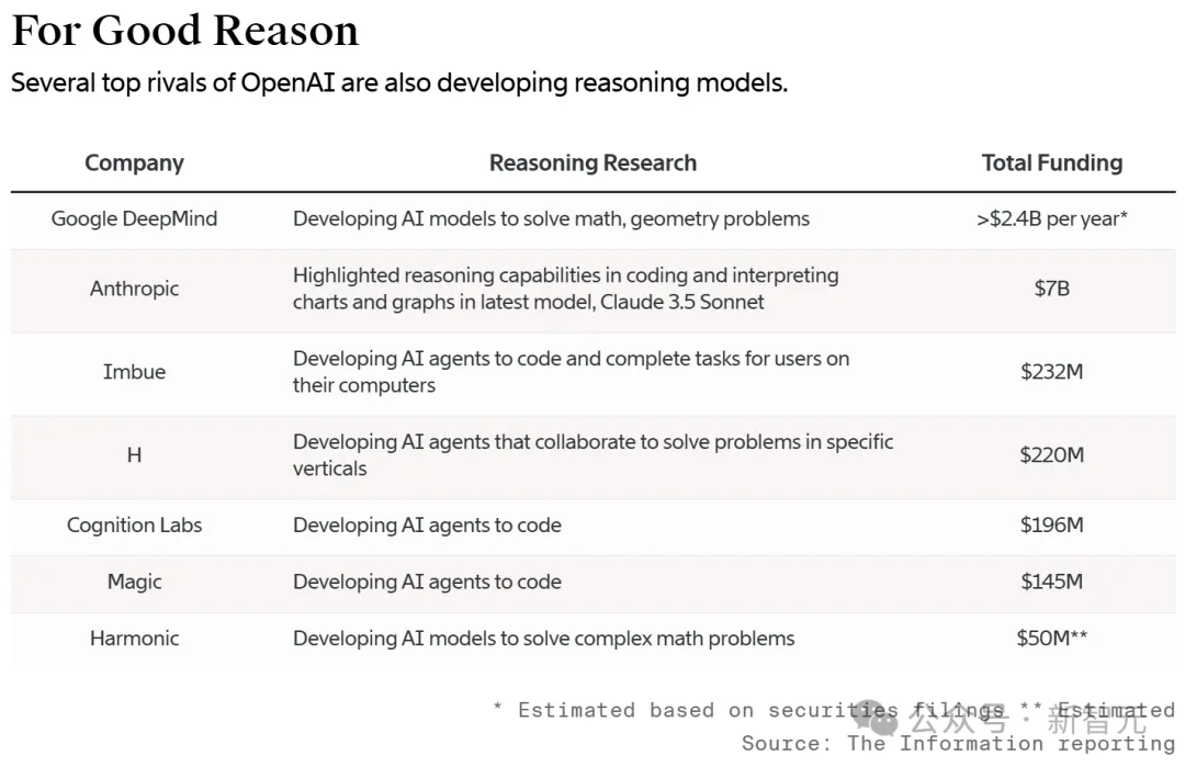 GPT-5降临，代号猎户座？OpenAI疑用草莓训练，数学推理暴涨超越所有模型