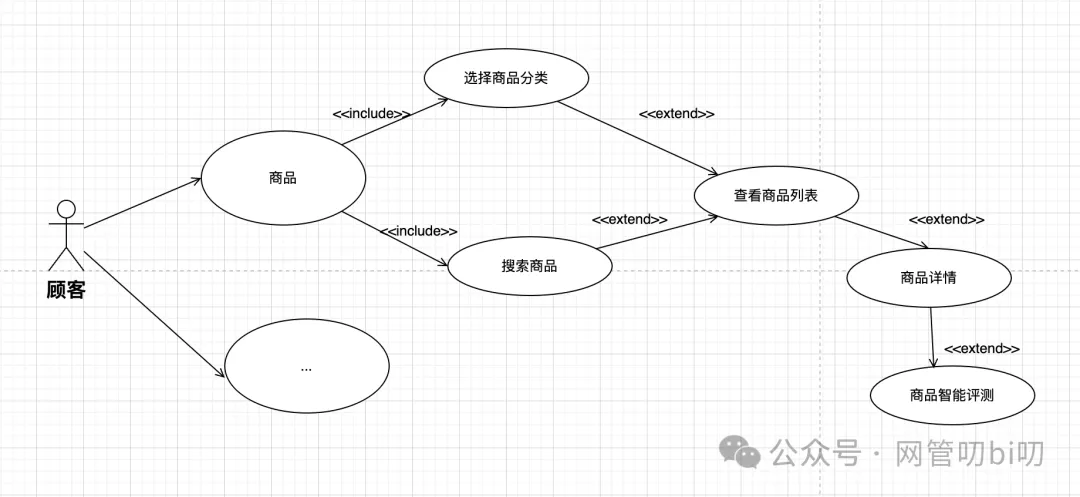 用低代码工具独立开发AI产品的经验分享
