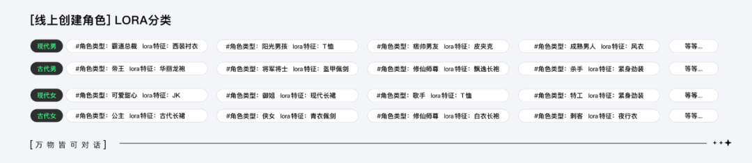万话APP｜探寻AI情感化互动的设计价值