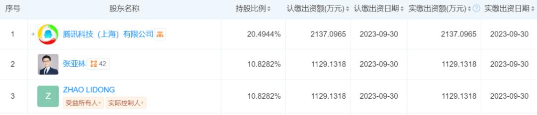 腾讯连投六轮，“国产AI芯片”启动IPO