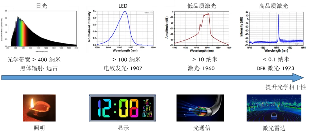 牛津光计算论文登Nature正刊，分析帕金森患者步态准确率达92.2%