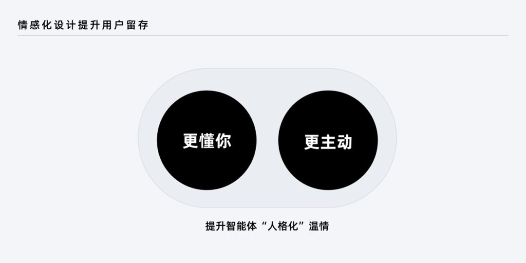 万话APP｜探寻AI情感化互动的设计价值