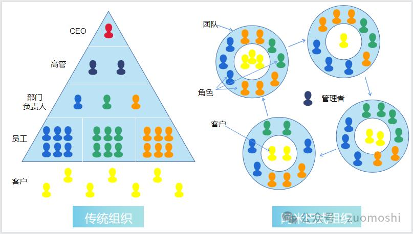 穿透8个AI案例，可以看到什么？