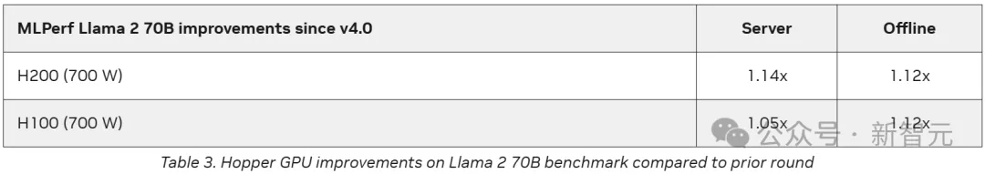 英伟达Blackwell称霸MLPerf！推理性能暴涨30倍，新一代「AI怪兽」诞生
