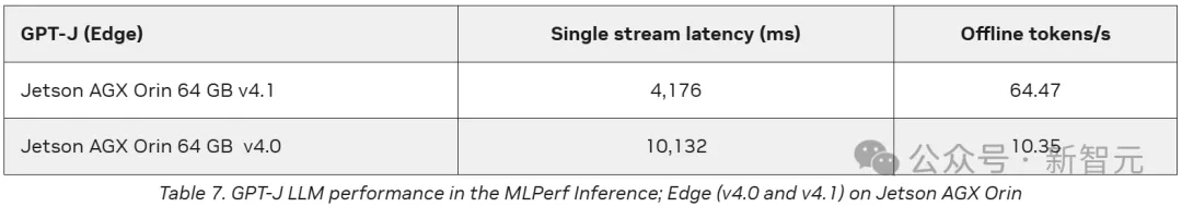 英伟达Blackwell称霸MLPerf！推理性能暴涨30倍，新一代「AI怪兽」诞生
