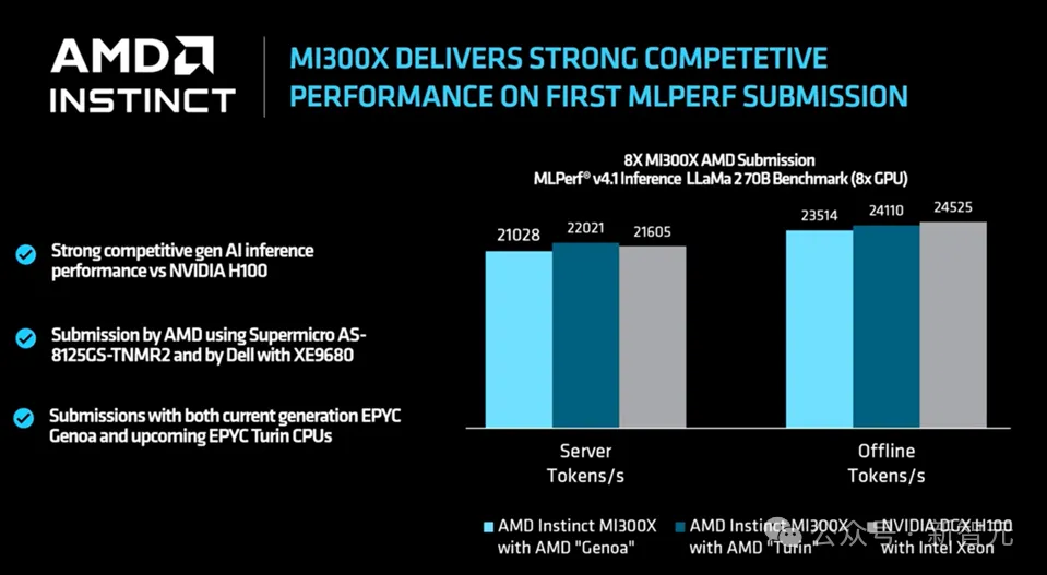 英伟达Blackwell称霸MLPerf！推理性能暴涨30倍，新一代「AI怪兽」诞生