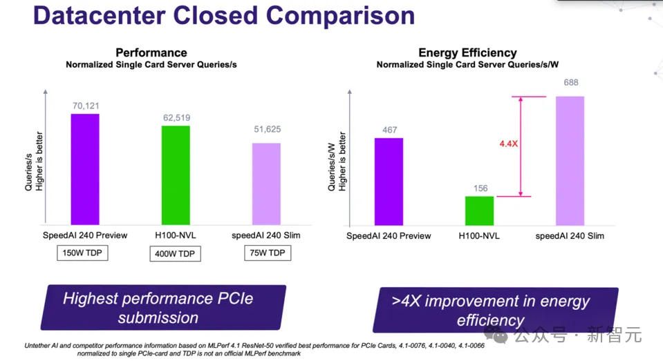 英伟达Blackwell称霸MLPerf！推理性能暴涨30倍，新一代「AI怪兽」诞生