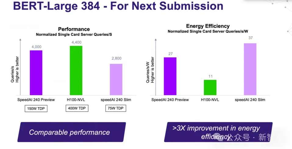 英伟达Blackwell称霸MLPerf！推理性能暴涨30倍，新一代「AI怪兽」诞生