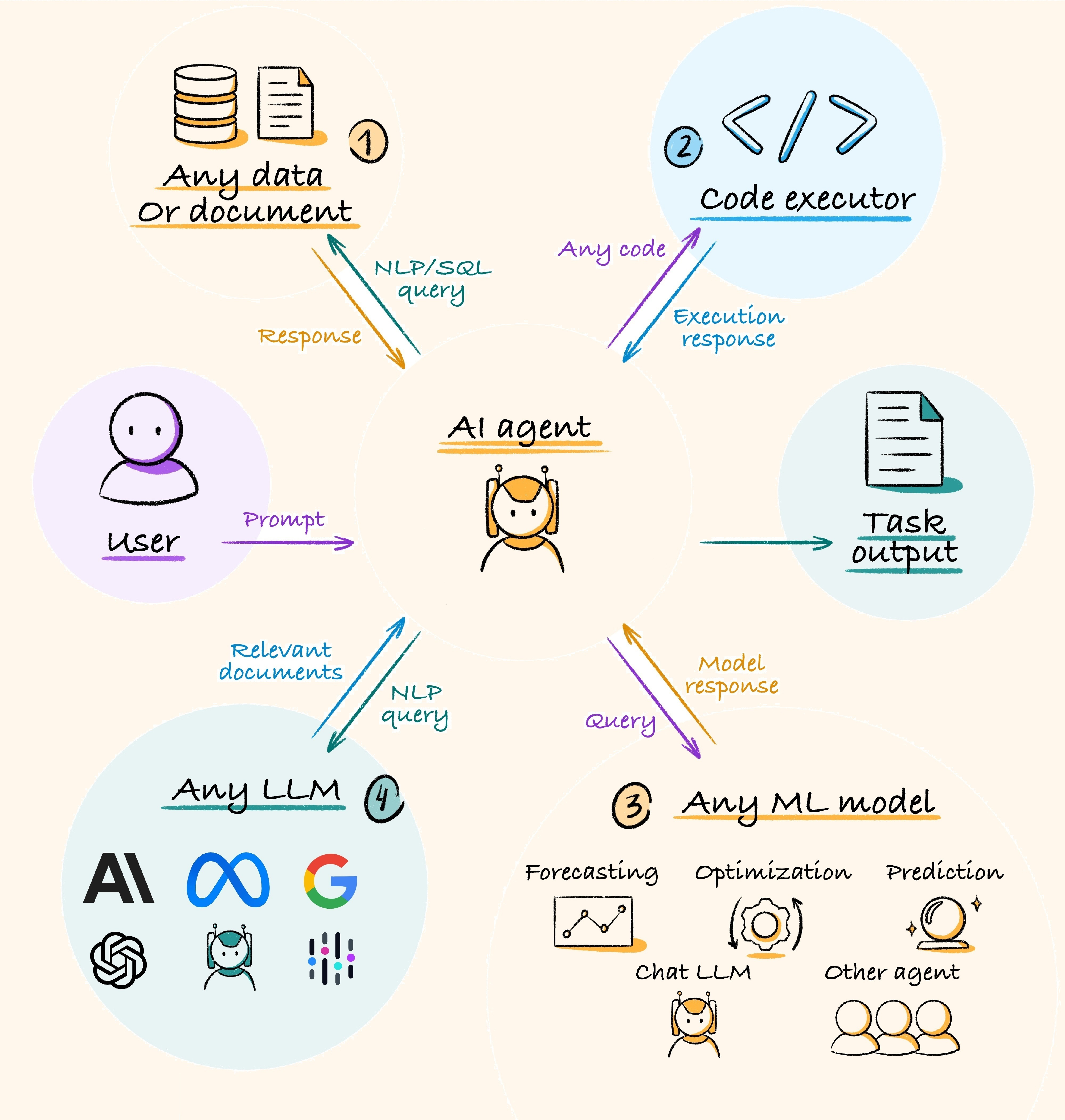 AI Agent，下一个爆款级AI应用？