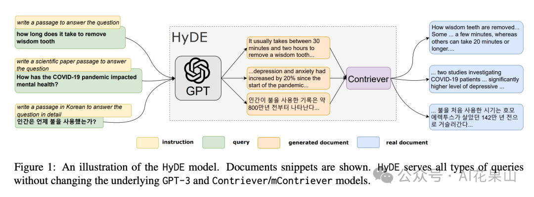 RAG 高效应用指南 03：Query 理解
