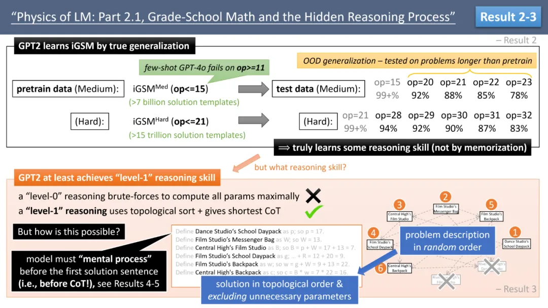 ICML 2024演讲爆火！Meta朱泽园揭秘大模型内心世界：不同于人类的2级推理