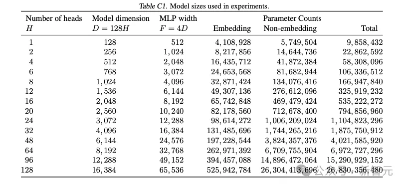 DeepMind研究成本大起底，一篇ICML论文烧掉1290万美元