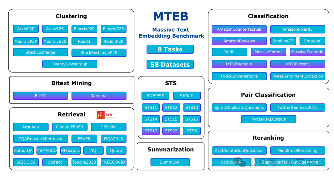 RAG 高效应用指南 02：Embedding 模型的选择和微调