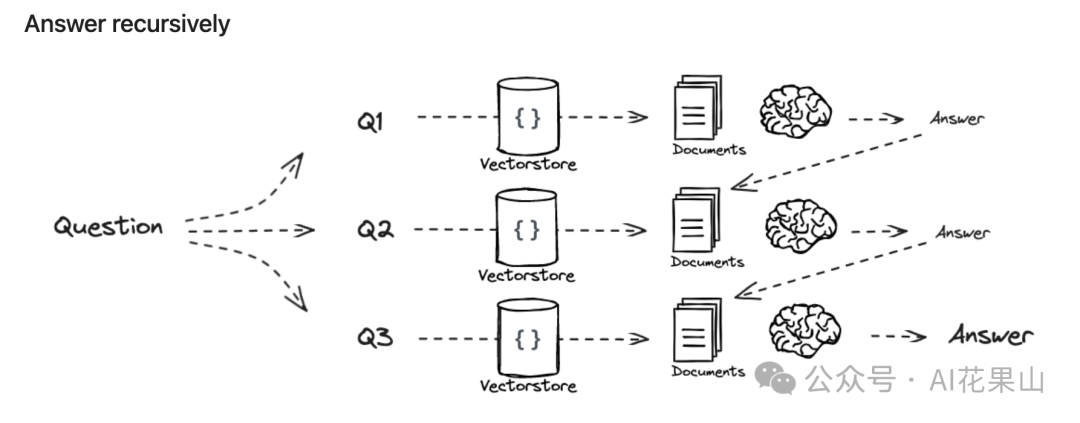 RAG 高效应用指南 03：Query 理解