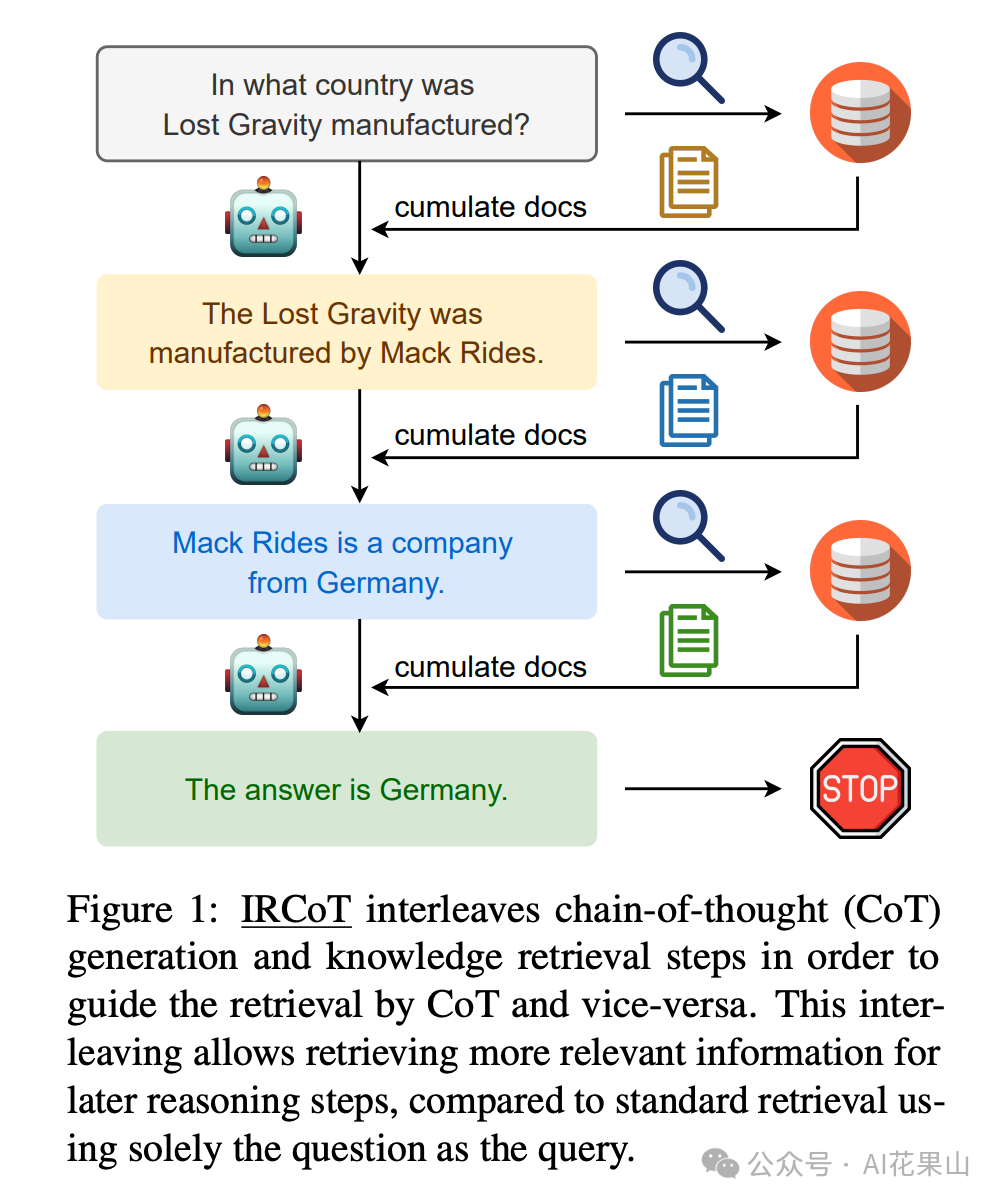 RAG 高效应用指南 03：Query 理解