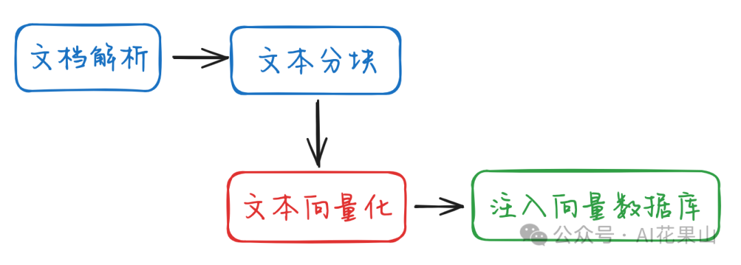 RAG 高效应用指南 02：Embedding 模型的选择和微调