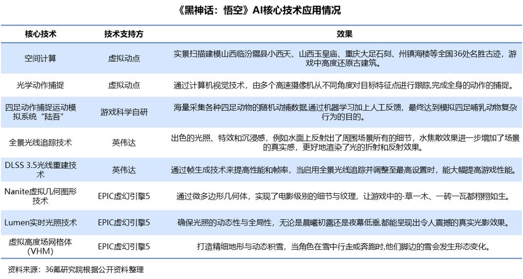 36氪研究院 | 2024年中国AI文娱行业研究报告