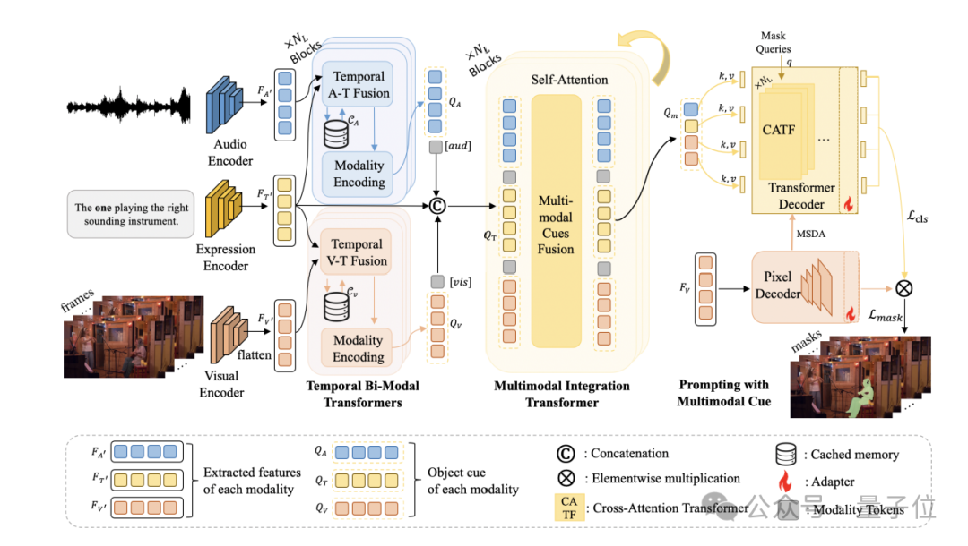 让AI更懂物理世界！人大北邮上海AI Lab等提出多模态分割新方法 | ECCV2024