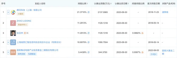 估值160亿的燧原启动上市，终于又有国产芯片公司要IPO了