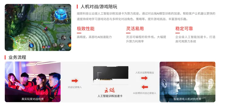 估值160亿的燧原启动上市，终于又有国产芯片公司要IPO了
