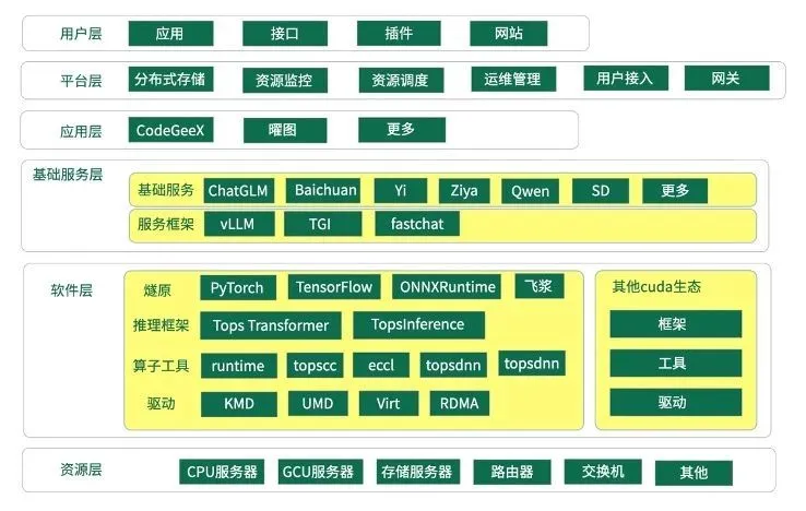 估值160亿的燧原启动上市，终于又有国产芯片公司要IPO了