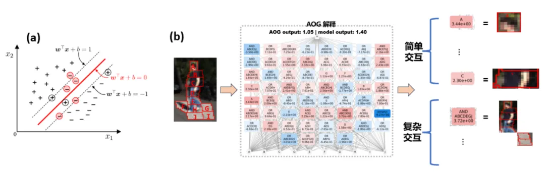 可解释性终极追问，什么才是第一性解释？20篇CCF-A+ICLR论文给你答案