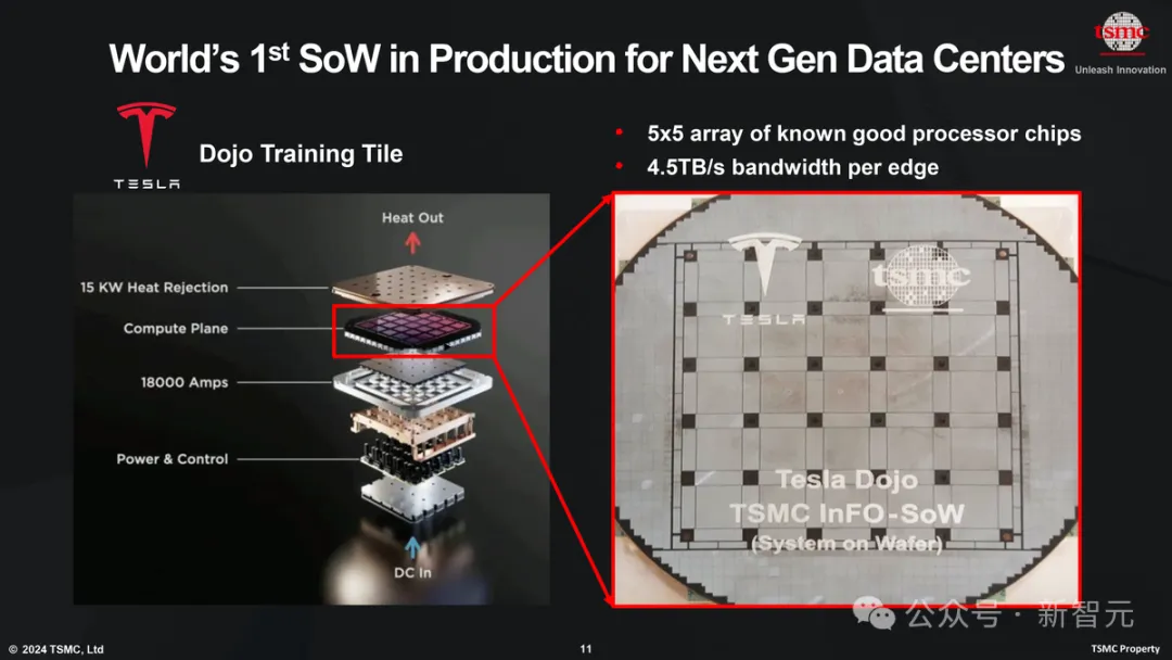买不到GPU，马斯克自曝AI巨兽Dojo！自研超算挑战英伟达，约等于8千块H100