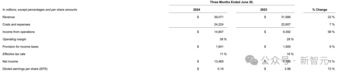 小扎自曝砸重金训Llama 4，24万块GPU齐发力！预计2025年发布