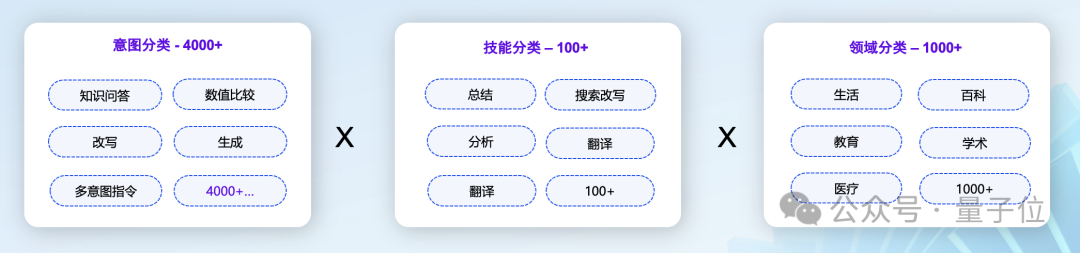 11项指标击败GPT-4o！360攒局让16家大模型联手作战，组成最强“六边形战士”