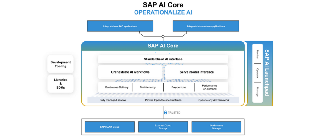 Agentic Workflow新范式，基于大语言模型的工作流、业务流程、智能体大融合