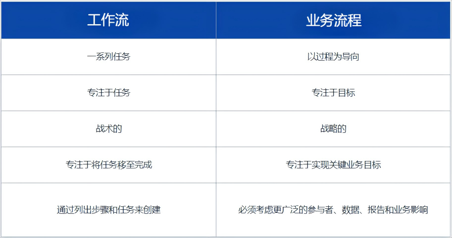 Agentic Workflow新范式，基于大语言模型的工作流、业务流程、智能体大融合