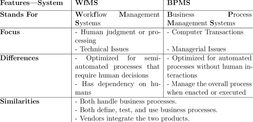 Agentic Workflow新范式，基于大语言模型的工作流、业务流程、智能体大融合