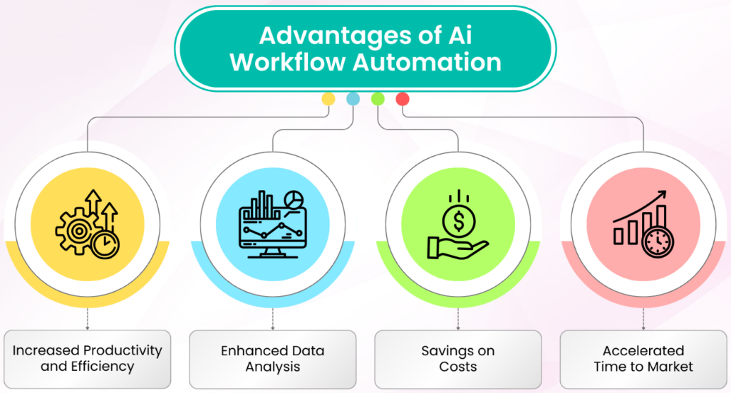 Agentic Workflow新范式，基于大语言模型的工作流、业务流程、智能体大融合