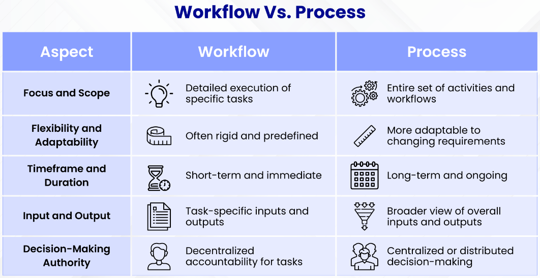 Agentic Workflow新范式，基于大语言模型的工作流、业务流程、智能体大融合