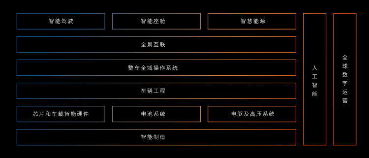 对话蔚来001号员工李天舒：《Her》里的AI会先在你的车上实现